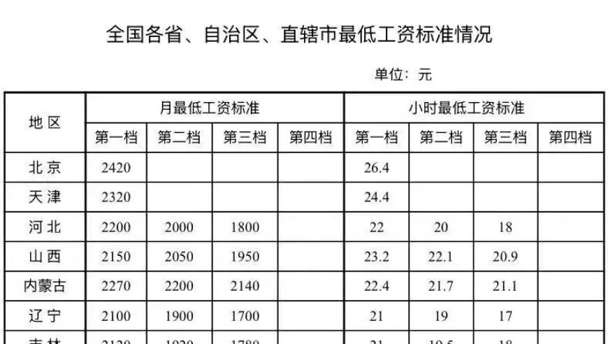 白小姐资料大全+正版资料白小姐奇缘四肖,大学生模仿春晚机器人跳舞获一等奖,动态词语解释落实_创新版V1.44